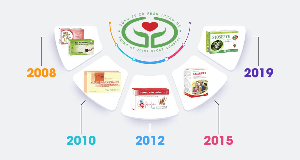 Các thực phẩm bảo vệ sức khỏe của Trung Mỹ đều giữ vững uy tín nhiều năm